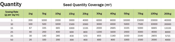 Grass Seed Calculator - Quantity - Boston Seeds